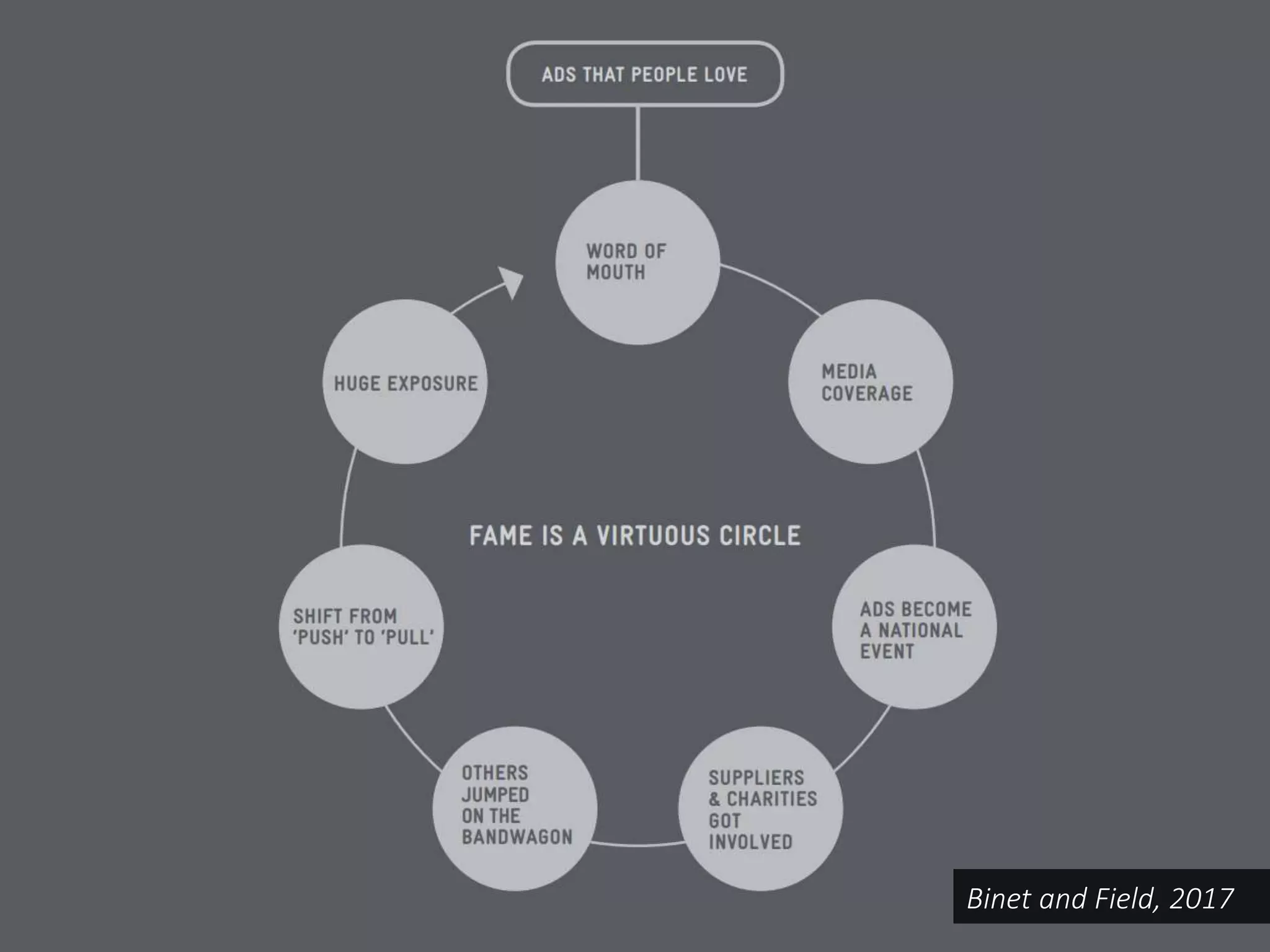 Binet and Field, 2017
 