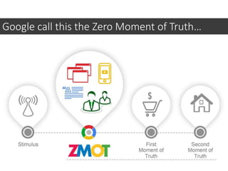 Google call this the Zero Moment of Truth…
 