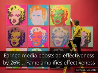 Earned media boosts ad effectiveness
by 26%... Fame amplifies effectiveness
Binet and Field, 2017
 
