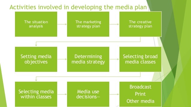 media plan example