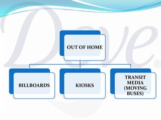 DEFINING TARGET AUDIENCETargets girls and women of all ages, shapes and sizes.Especially targets the working women as they have busy schedules and cannot take out time for themselves so by using one soap they can get the benefits of a soap as well as a moisturizer.Targets on the higher income groups because they are the only people who can afford a soap which is priced at a premium rate (Rs. 28).Dove uses the market specialization concept.