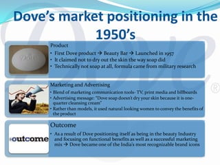 ProductFirst Dove product  Beauty Bar  Launched in 1957