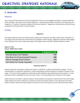 OBJECTIVES. STRATEGIES. RATIONALE.

 II. Media Mix
 Objective

 Use a variety of media types to reach the target when they are most engaged and likely to respond positively
 to the message. Buy space across national platforms - emphasizing primetime television, morning radio, and
 magazines - to capture a large percentage of the desired audience. Supplement national buys with spot-heavy-
 up television and local radio in 15 spot markets.

 Strategy

                                                   Magazines

 The target audience consists of well-educated, progressive individuals who often read leisurely. Members of
 the target concerned about the environment use magazines rather heavily. Magazines represent high-engage-
 ment mediums that reach a large percentage of the target market and offer favorable editorial content.


 Figure 5: Print
 Source: SMRB, Base: Target

                                                               Magazines (QI)           Newspapers (QI)
     Worried About Car Pollution                                         112                         115
     Pay More For Environmental Products                                 108                         119
     Above Average Smart Greens                                          115                         126
     Car Works For Family Important                                      103                         103
                                               Network/ Cable TV

 Network television constitutes a high reach medium suitable for a national automobile campaign. The rec-
 ommendation is to advertise nationally in content-appropriate vehicles that garner sizeable C3 ratings for the
 target. The client should supplement national buys with additional spot advertising on local stations. A sales
 promotion will be embedded into Fox’s hit show, “Glee,” to unconventially reach members of the target.

 Cable television can deliver a specific audience whose behavior and opinions match those of the Leaf’s target.
 Cable enables the client to advertise in particular vehicles that white mothers in this age group view often.
 Cable also offers national and spot options to maximize reach and frequency in the most promising markets.




                                                                                                           20
 