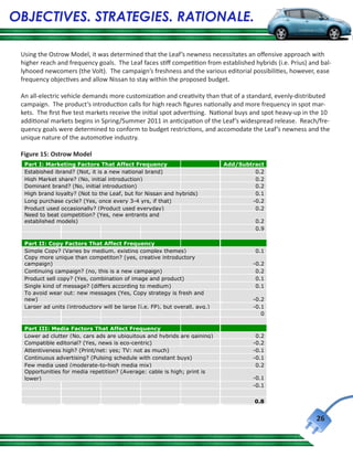 OBJECTIVES. STRATEGIES. RATIONALE.

     Using the Ostrow Model, it was determined that the Leaf’s newness necessitates an offensive approach with
     higher reach and frequency goals. The Leaf faces stiff competition from established hybrids (i.e. Prius) and bal-
     lyhooed newcomers (the Volt). The campaign’s freshness and the various editorial possibilities, however, ease
     frequency objectives and allow Nissan to stay within the proposed budget.

     An all-electric vehicle demands more customization and creativity than that of a standard, evenly-distributed
     campaign. The product’s introduction calls for high reach figures nationally and more frequency in spot mar-
     kets. The first five test markets receive the initial spot advertising. National buys and spot heavy-up in the 10
     additional markets begins in Spring/Summer 2011 in anticipation of the Leaf’s widespread release. Reach/fre-
     quency goals were determined to conform to budget restrictions, and accomodate the Leaf’s newness and the
     unique nature of the automotive industry.

     Figure 15: Ostrow Model
      Part I: Marketing Factors That Affect Frequency                             Add/Subtract
      Estabished ibrand? (Not, it is a new national brand)                                 0.2
      High Market share? (No, initial introduction)                                        0.2
      Dominant brand? (No, initial introduction)                                           0.2
      High brand loyalty? (Not to the Leaf, but for Nissan and hybrids)                    0.1
      Long purchase cycle? (Yes, once every 3-4 yrs, if that)                             -0.2
      Product used occasionally? (Product used everyday)                                   0.2
      Need to beat competition? (Yes, new entrants and
      established models)                                                                  0.2
                                                                                           0.9

      Part II: Copy Factors That Affect Frequency
      Simple Copy? (Varies by medium, existing complex themes)                             0.1
      Copy more unique than competiton? (yes, creative introductory
      campaign)                                                                           -0.2
      Continuing campaign? (no, this is a new campaign)                                    0.2
      Product sell copy? (Yes, combination of image and product)                           0.1
      Single kind of message? (differs according to medium)                                0.1
      To avoid wear out: new messages (Yes, Copy strategy is fresh and
      new)                                                                                -0.2
      Larger ad units (introductory will be large [i.e. FP), but overall, avg.)           -0.1
                                                                                             0

      Part III: Media Factors That Affect Frequency
      Lower ad clutter (No, cars ads are ubiquitous and hybrids are gaining)               0.2
      Compatible editorial? (Yes, news is eco-centric)                                    -0.2
      Attentiveness high? (Print/net: yes; TV: not as much)                               -0.1
      Continuous advertising? (Pulsing schedule with constant buys)                       -0.1
      Few media used (moderate-to-high media mix)                                          0.2
      Opportunities for media repetition? (Average: cable is high; print is
      lower)                                                                              -0.1
                                                                                          -0.1

                                                                                           0.8
  
                                                                                                                 26
 