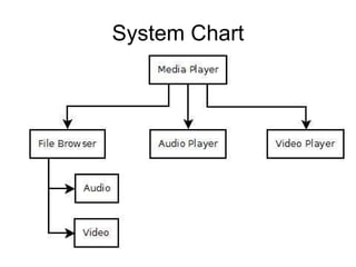 Android Media player | PPT
