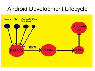 Android Media player | PPT