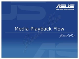 Confidential
Media Playback Flow
Javid Hsu
 