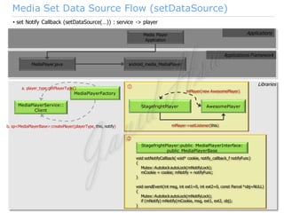 MediaPlayer Playing Flow | PDF
