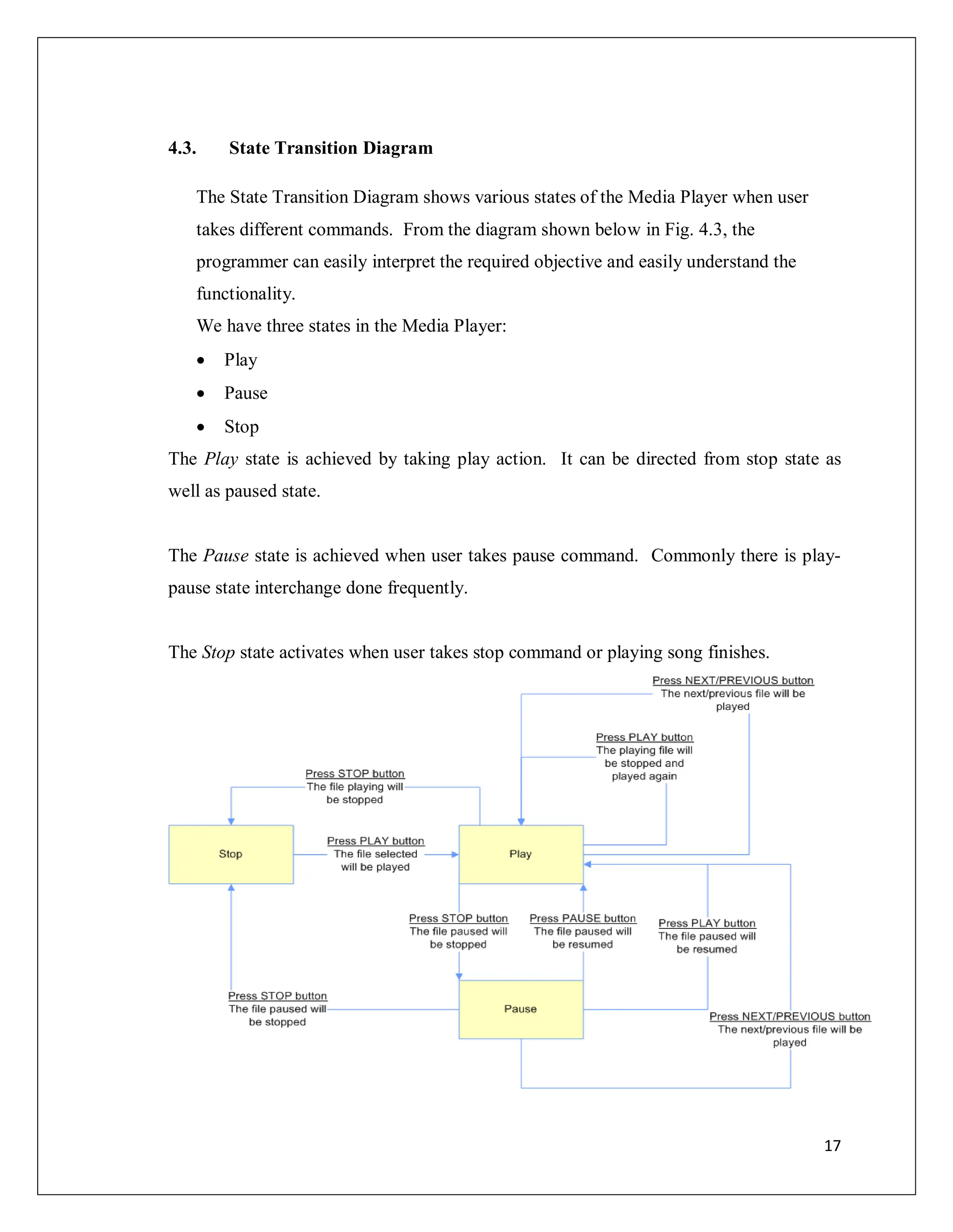 17
4.3. State Transition Diagram
The State Transition Diagram shows various states of the Media Player when user
takes different commands. From the diagram shown below in Fig. 4.3, the
programmer can easily interpret the required objective and easily understand the
functionality.
We have three states in the Media Player:
 Play
 Pause
 Stop
The Play state is achieved by taking play action. It can be directed from stop state as
well as paused state.
The Pause state is achieved when user takes pause command. Commonly there is play-
pause state interchange done frequently.
The Stop state activates when user takes stop command or playing song finishes.
 