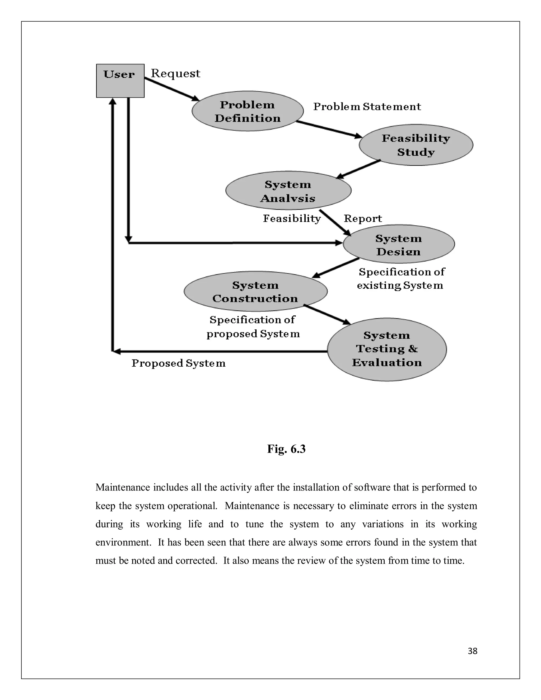 38
Fig. 6.3
Maintenance includes all the activity after the installation of software that is performed to
keep the system operational. Maintenance is necessary to eliminate errors in the system
during its working life and to tune the system to any variations in its working
environment. It has been seen that there are always some errors found in the system that
must be noted and corrected. It also means the review of the system from time to time.
 
