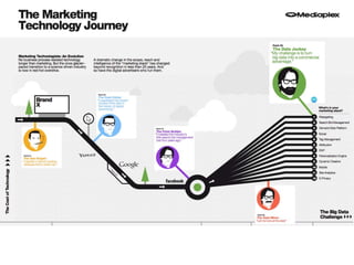 SOCIAL ENTERPRISE
SLIDESHARE