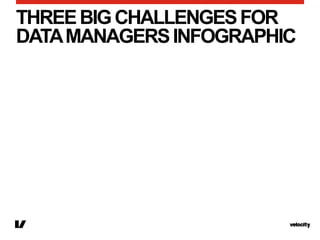 THREE BIG CHALLENGES FOR
DATA MANAGERS INFOGRAPHIC