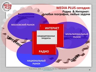 Сервисы на  мультилокальном рынке +9 +7 +6 +5 +4 +3 +2 +1 +0 -1 +8 Медиапланирование Мониторинг выхода кампании Креатив и производство рекламы Логистика кампании Закупка рекламы  без комиссии “ Костюмчик на заказ ”   разработка рекламной кампании  на РАДИО и в ИНТЕРНЕТе ,  исходя из задач клиента  