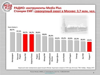 Станции ЕМГ- идеальная взаимодополняемость *Данные  TNS  . Москва:  Март - Май 2010, Россия: Янв – Март 2010, Ретро  FM  №4 по дневному охвату 20-35, молодые и активные Высоко- обеспеченная аудитория  30-49 Взрослая и активная аудитория, 35-49 Муж  25-49 Все 15-30 Радиостанция №1 в России Свыше 2,3 тыс. городов охвата 24 млн. чел.  каждую неделю  В Москве: 2,7 млн. чел. в неделю 7,3 млн. слушателей  в России в неделю 1,5 млн. – в Москве Активно развивающаяся региональная сеть № 4* в  национальном рейтинге  19,1 млн. в России и 2,9 млн. в Москве Радиостанция 2х столиц : Москвы и СПб Недельный охват в Москве:  Около 1 млн. чел. Новая радиостанция в Москве Свежая танцевальная русская музыка Недельный охват в Москве – 288 тыс. чел 