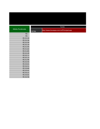 Fonte
Média Ponderada
                              http://www.bovespa.com.br/Principal.asp
                      PETR4
              R$ -
              R$ -
           R$ 32.24
           R$ 32.36
           R$ 32.30
           R$ 32.10
           R$ 31.95
           R$ 31.62
           R$ 31.85
           R$ 32.20
           R$ 32.11
           R$ 32.13
           R$ 31.99
           R$ 32.45
           R$ 33.01
           R$ 33.51
           R$ 33.60
           R$ 33.41
           R$ 33.21
           R$ 33.01
           R$ 32.56
 