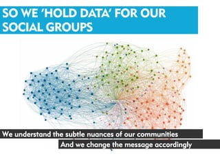 SO WE ‘HOLD DATA’ FOR OUR
SOCIAL GROUPS




We understand the subtle nuances of our communities
                And we change the message accordingly
 