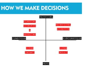 HOW WE MAKE DECISIONS
 