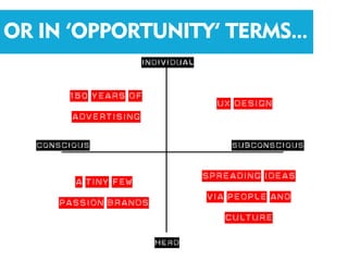 OR IN ‘OPPORTUNITY’ TERMS...

      150 years of      UX design
      advertising


       A tiny few     Spreading ideas
     passion brands    via People and
                          culture
 