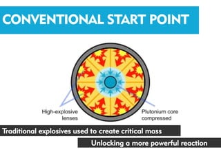 CONVENTIONAL START POINT




Traditional explosives used to create critical mass
                            Unlocking a more powerful reaction
 