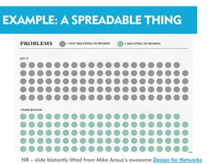 EXAMPLE: A SPREADABLE THING




  NB – slide blatantly lifted from Mike Arauz’s awesome Design for Networks
 