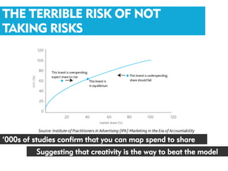 THE TERRIBLE RISK OF NOT
TAKING RISKS




‘000s of studies confirm that you can map spend to share
         Suggesting that creativity is the way to beat the model
 
