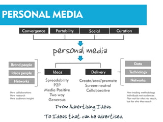 What is media?
PERSONAL MEDIA
           Convergence        Portability       Social        Curation




 Brand people                                                            Data

  Ideas people              Ideas                 Delivery           Technology

    Networks            Spreadability       Create/seed/promote       Networks
                            P2P                Screen-neutral
                        Media Positive          Collaborative
 New collaborations                                                New trading methodology
 New research             Two way                                  Individuals not audiences
 New audience insight                                              Plan not for who you reach,
                         Generous                                  but for who they reach
 