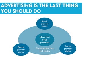 ADVERTISING IS THE LAST THING
YOU SHOULD DO
                      Brands
                     promote
                      stories




                    Ideas that
                       solve
                     problems

       Brands                        Brands
                 Communities that   promote
      promote
       stories      tell stories     stories
 