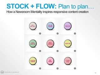 The 360i Newsroom and Why Real-Time Marketing is Not a Thing Slide 18
