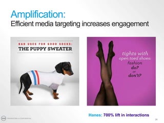 Amplification:
Efficient media targeting increases engagement

Hanes: 700% lift in interactions
PROPRIETARY & CONFIDENTIAL...