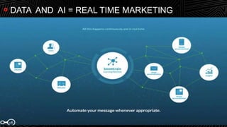 132016 Lenovo Internal. All rights reserved.
DATA AND AI = REAL TIME MARKETING
 