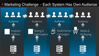 142016 Lenovo Internal. All rights reserved.
Marketing Challenge – Each System Has Own Audience
 