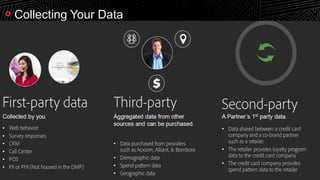 182016 Lenovo Internal. All rights reserved.
Collecting Your Data
 