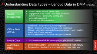 20
Understanding Data Types – Lenovo Data in DMP (1st party)
 