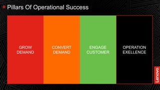 26
Pillars Of Operational Success
• OPERATON EXCEL
GROW
DEMAND
CONVERT
DEMAND
ENGAGE
CUSTOMER
OPERATION
EXELLENCE
 