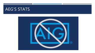 AEG’S STATS
 