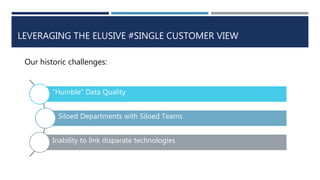 LEVERAGING THE ELUSIVE #SINGLE CUSTOMER VIEW
“Humble” Data Quality
Siloed Departments with Siloed Teams
Inability to link disparate technologies
Our historic challenges:
 