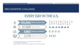 #RECOGNITION CHALLENGE
 