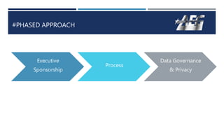 #PHASED APPROACH
Executive
Sponsorship
Process
Data Governance
& Privacy
 