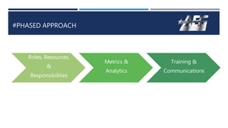 #PHASED APPROACH
Roles, Resources,
&
Responsibilities
Metrics &
Analytics
Training &
Communications
 
