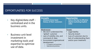 OPPORTUNITIES FOR SUCCESS
• Key digital/data staff -
centralized and in the
business units.
• Business-unit level
investment in
marketing tools and
expertise to optimize
use of data.
Strengths
• Divisions know basic
history of their customers
Opportunities
• Data is the key to effective
digital marketing Implicit
value
Weaknesses
• We don’t understand the
“global” customer
• Lack of visibility into, and
command of, data
• Inconsistent organizational
development
• IT systems and practices
• Operational practices
Threats
• Legal liability
• Security breach
• Loss of customers due to
lack of understanding them
and/or poor treatment
 