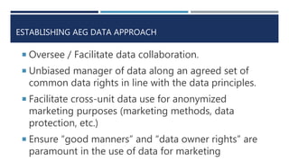 ESTABLISHING AEG DATA APPROACH
 Oversee / Facilitate data collaboration.
 Unbiased manager of data along an agreed set of
common data rights in line with the data principles.
 Facilitate cross-unit data use for anonymized
marketing purposes (marketing methods, data
protection, etc.)
 Ensure “good manners” and “data owner rights” are
paramount in the use of data for marketing
 