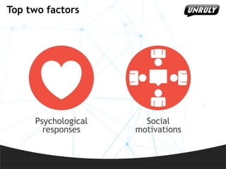 Top two factors

Psychological
responses

Social
motivations

 
