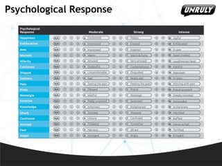 Psychological Response

 