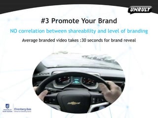 #3 Promote Your Brand
NO correlation between shareability and level of branding
Average branded video takes :30 seconds for brand reveal

 