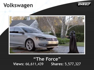 Volkswagen

“The Force”
Views: 66,611,439

Shares: 5,577,327

 