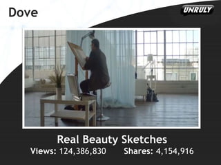 Dove

Real Beauty Sketches
Views: 124,386,830

Shares: 4,154,916

 