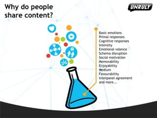 Why do people
share content?
Basic emotions
Primal responses
Cognitive responses
Intensity
Emotional valence
Schema disruption
Social motivation
Memorability
Enjoyability
Medium
Favourability
Interpanel agreement
and more...

 