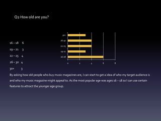 Q2 How old are you?



                                        30+

                                       26-30
16 – 18   6
                                       22-25
19 – 21   3
                                       19-21

22 – 25 4                              16-18

26 – 30 4                                      0     2        4        6        8

30+       3

By asking how old people who buy music magazines are, I can start to get a idea of who my target audience is
and who my music magazine might appeal to. As the most popular age was ages 16 – 18 so I can use certain
features to attract the younger age group.
 