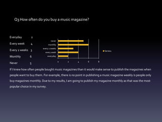 Q3 How often do you buy a music magazine?



Everyday        2
                                  never
Every week      4              monthly
                         every 2 weeks
Every 2 weeks 3                                                         Series1
                           every week
Monthly        6               everyday

                                          0   2     4      6       8
Never          5

If I knew how often people bought music magazines than it would make sense to publish the magazines when
people want to buy them. For example, there is no point in publishing a music magazine weekly is people only
buy magazines monthly. Due to my results, I am going to publish my magazine monthly as that was the most
popular choice in my survey.
 