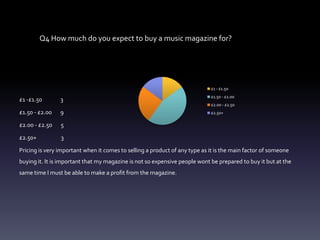 Q4 How much do you expect to buy a music magazine for?




                                                                            £1 - £1.50
                                                                            £1.50 - £2.00
£1 -£1.50       3
                                                                            £2.00 - £2.50
£1.50 - £2.00   9                                                           £2.50+

£2.00 - £2.50   5

£2.50+          3

Pricing is very important when it comes to selling a product of any type as it is the main factor of someone
buying it. It is important that my magazine is not so expensive people wont be prepared to buy it but at the
same time I must be able to make a profit from the magazine.
 
